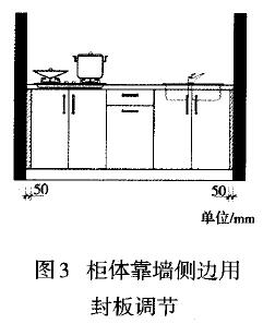 圖3 柜體靠墻側邊用 封板調節