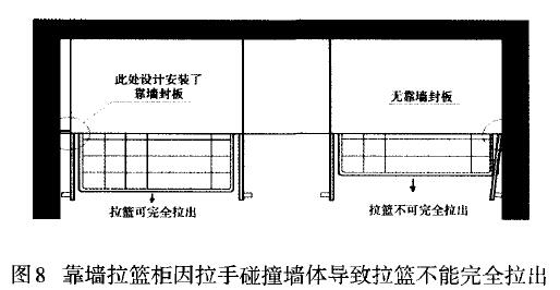 圖8 靠墻拉籃柜因拉手碰撞墻體導致拉籃不能完全拉出